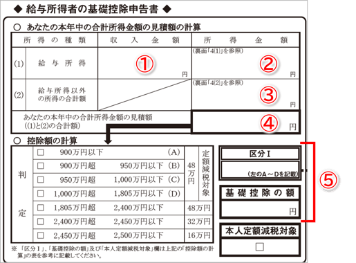 販売 本 年 中 の 所得 の 見積 額