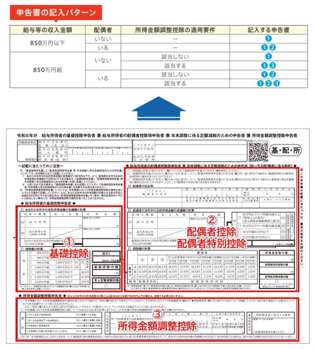 申告書の記入パターン