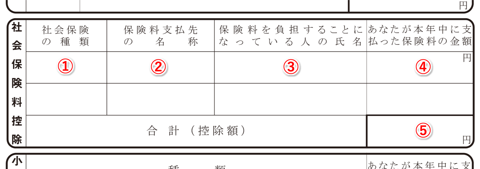 国税庁「配偶者控除（配偶者控除の金額）」