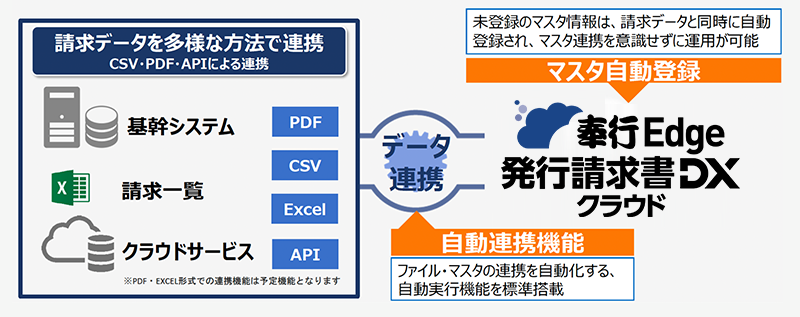 明細行ごとと合計額の税率ごとの処理では金額が変わってくる