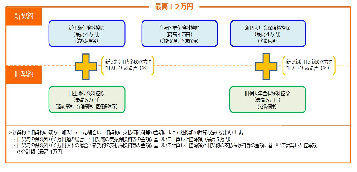 No.1140　生命保険料控除