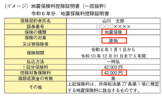 ［手続名］給与所得者の保険料控除の申告　≪記載例≫令和5年分給与所得者の保険料控除の記載例