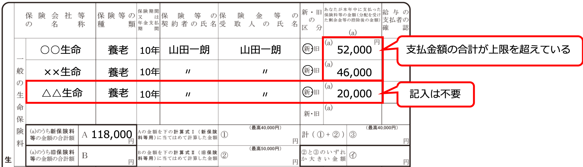 控除額の上限