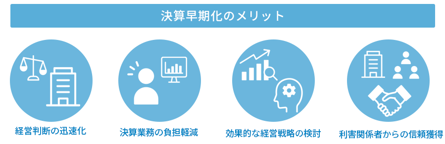 	■決算早期化のメリット