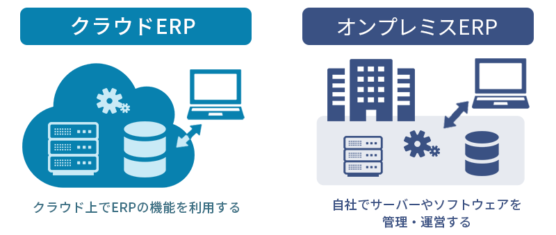 	■クラウドERPとオンプレミスERPのイメージ