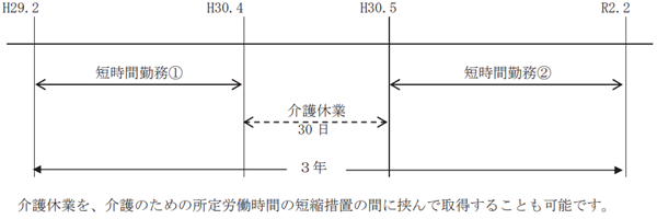 育児・介護休業法のあらまし