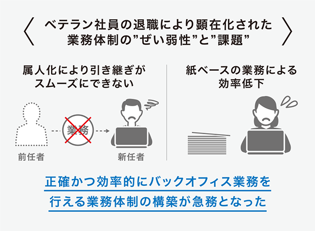 ベテラン社員の退職により顕在化された業務体制の“ぜい弱性”と“課題”