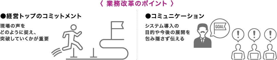 業務改善のポイント：経営トップのコミットメント/コミュニケーション