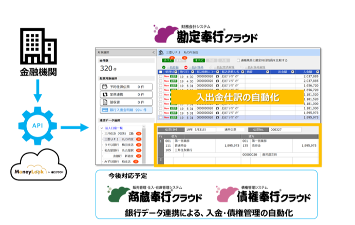 バックオフィス業務の自動化で生産性向上を実現 奉行クラウド が全国金融機関とのapi連携を開始