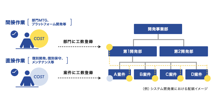 原価管理のポイントは粒度 精度 リアルタイム Ipoにおける原価管理の重要性 コラム Ipo Compass