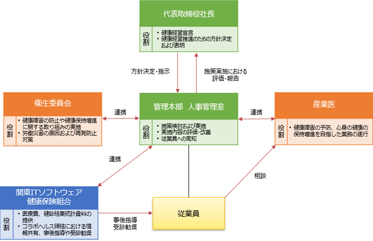 会社の取り組み 会社情報 勘定奉行のobc