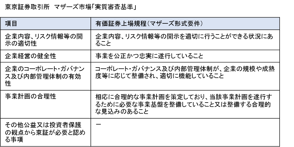 第13回 Ipoを基礎から学ぼう 上場審査基準とはどのようなものか