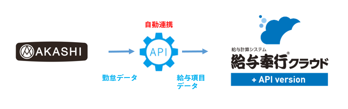 Akashi クラウド勤怠管理システム 給与連携 クラウド勤怠管理ソフト システムのobc