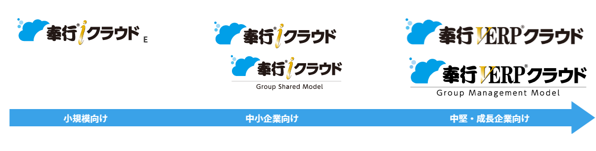 規模や目的に合わせていつでも拡張