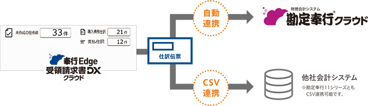 仕訳自動作成