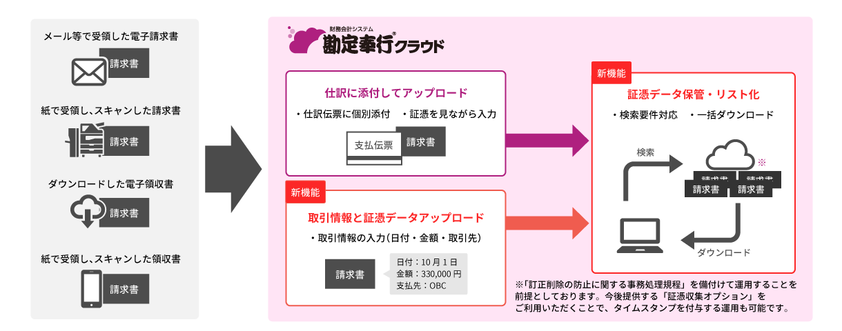 改正電子帳簿保存法 対応の会計ソフトなら勘定奉行 会計システムのobc