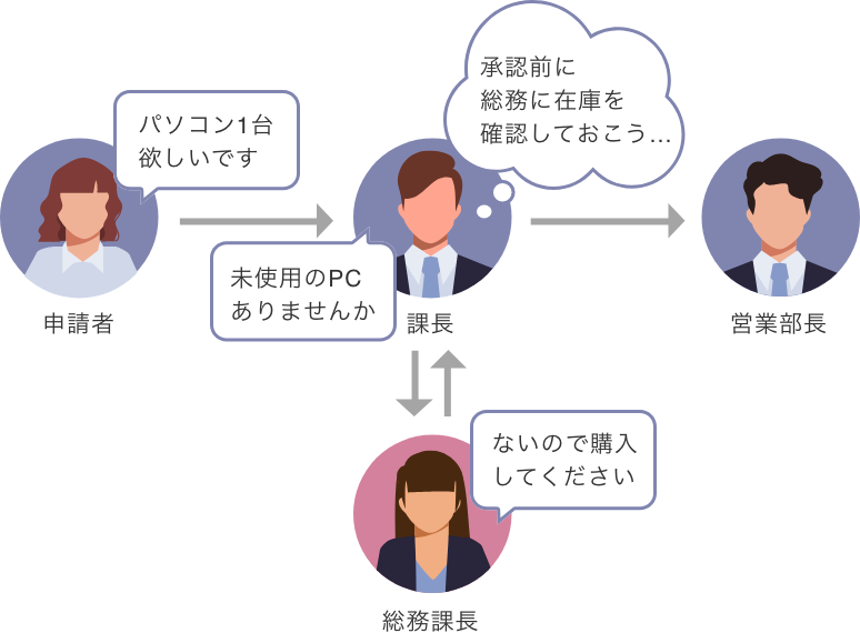 多様な企業文化やニーズのイメージ