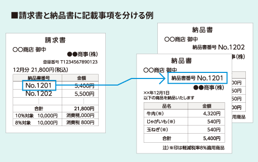 実務対策｜2023年10月施行 インボイス制度 徹底対策サイト｜ 会計