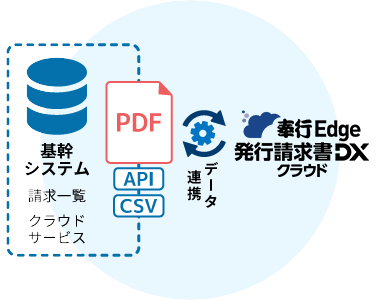 どんな販売管理システムでもPDFでかんたん連携