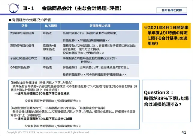 有価証券の分類ごとの評価方法（2024/2/27 IPO塾「IPOでこう変わる。税務会計から財務会計へ－入門編－」講演資料より抜粋）