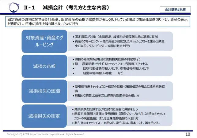 減損会計の考え方と判定の流れ（2024/2/27 IPO塾「IPOでこう変わる。税務会計から財務会計へ－入門編－」講演資料より抜粋）