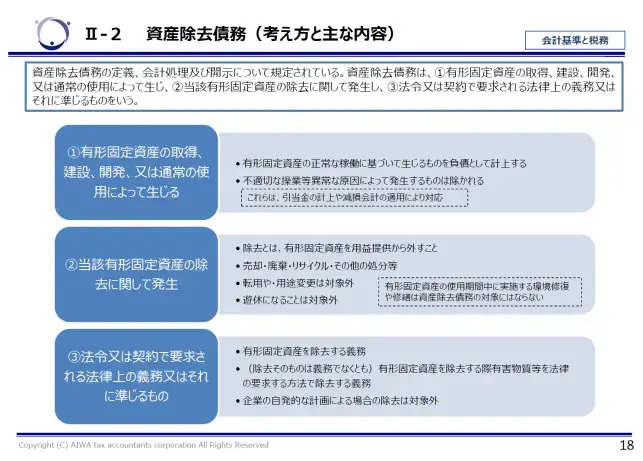 資産除去債務とは（2024/2/27 IPO塾「IPOでこう変わる。税務会計から財務会計へ－入門編－」講演資料より抜粋）