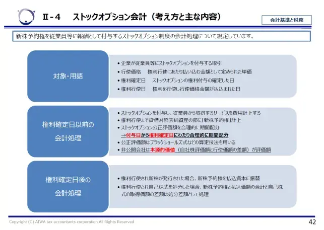 ストックオプション会計（考え方と主な内容）（2024/2/27 IPO塾「IPOでこう変わる。税務会計から財務会計へ－入門編－」講演資料より抜粋）